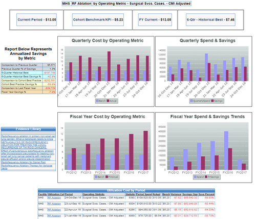 SVAH-Supply-Utilization-Dri