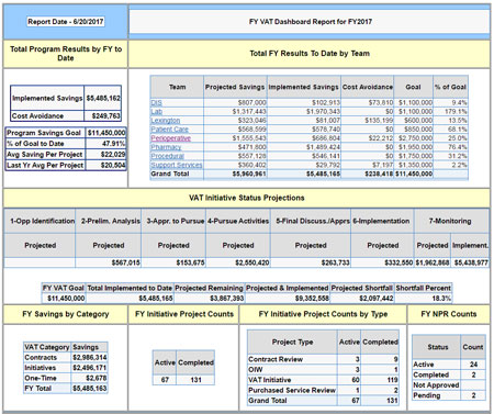 Healthcare Value Analysis Software Dashboard