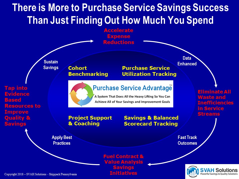 Purchase Service Advantage