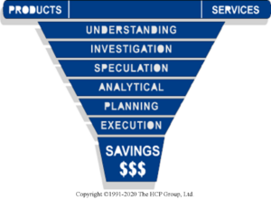 Value Analysis Funneling Process