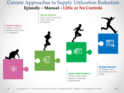 Current Approaches to Supply Utilization Reduction