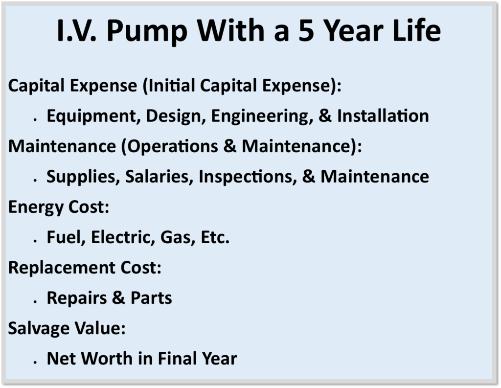 IV Pump With 5 Year Life