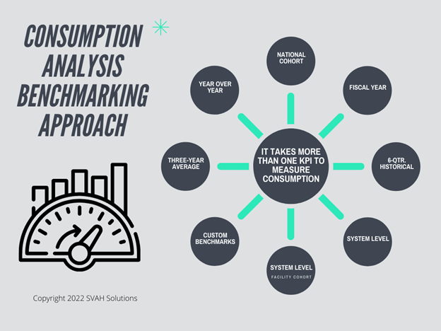 What’s Sorely Missing In Your GPO’s Compendium Of Strategies, Tactics, and Services?