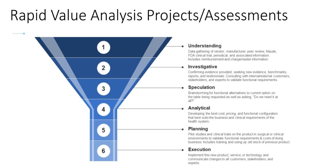 Rapid Value Analysis Projects
